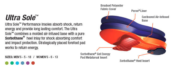 Sorbothane Heel Pad Insole