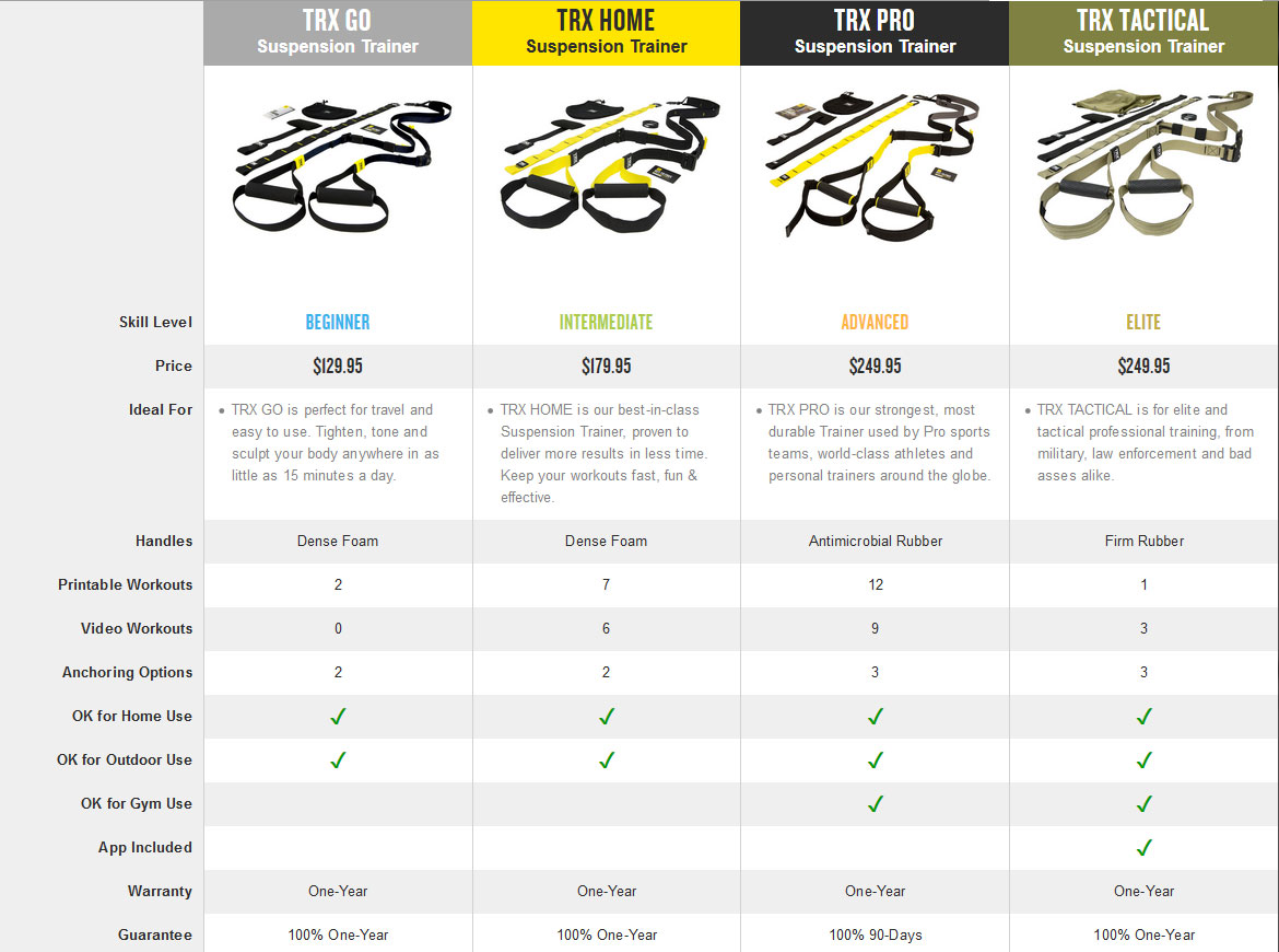 Trx Pro Suspension Trainer 4